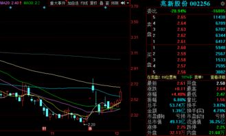 金股預(yù)測晚間版 兆新股份等三股后市備受關(guān)注，軟件開發(fā)銷售領(lǐng)域蘊(yùn)藏潛力