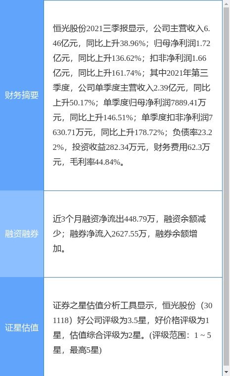 恒光股份2021年業績亮眼 凈利潤激增127.56%至2.42億元，軟件開發銷售業務助力增長，擬每10股派7.5元